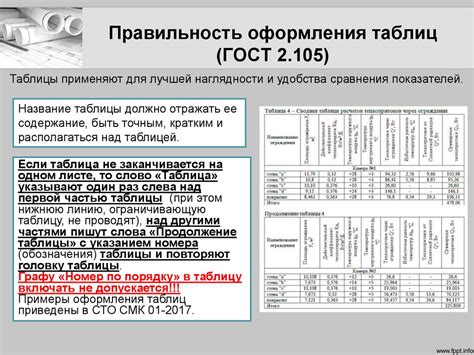 Правила и требования для соблюдения при заверении документа