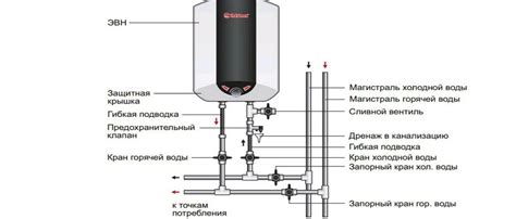 Правила настройки желаемой теплоты на водонагревателе Thermex