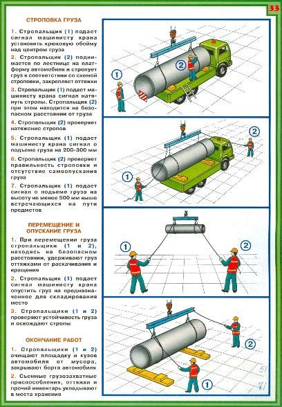 Правила обеспечения безопасности при погрузке в автомобильное хранилище