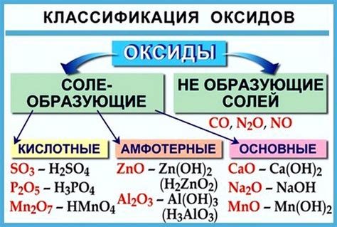 Правила образования и обозначения оксидов