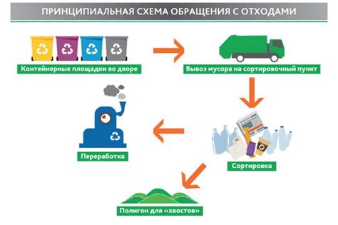 Правила обращения с отходами в процессе ликвидации загрязнений Министерства внутренних дел