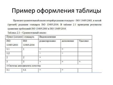 Правила оформления пометок в ФЗ согласно ГОСТу 2020