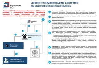 Правила получения и использования вознаграждения от Финансовой организации Открытие