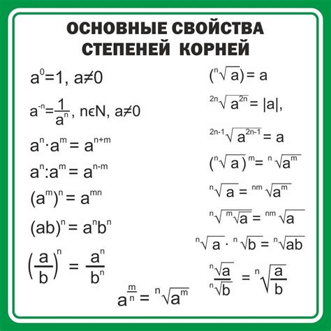 Правила работы с отрицательными степенями целых чисел