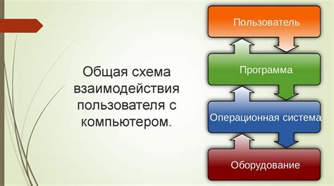 Правила соединения камеры с компьютером: неотъемлемый этап взаимодействия устройств