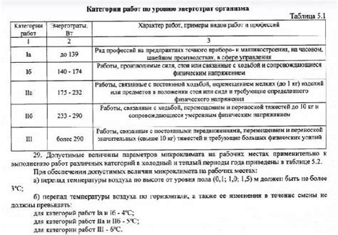 Правила хранения отрезанных цветов при низких температурах