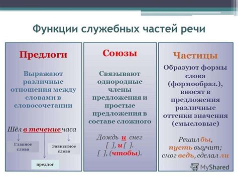 Правило 2. Неотъемлемость объединения союза "при" и предлога "к"