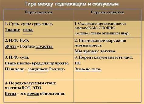 Правило 3. Примеры правильного применения "при чем" в предложении