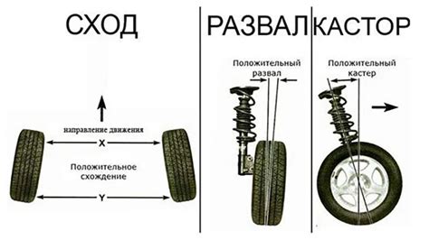 Правильная установка и крепеж вспомогательных колес