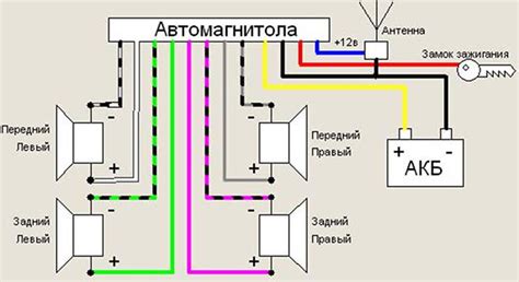 Правильное подключение проводов массажера к источнику питания