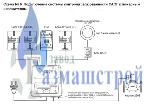 Правильное прекращение работы с пожарным оповещателем ИП 212