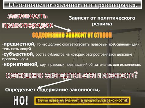 Правильное соотношение и порядок добавления