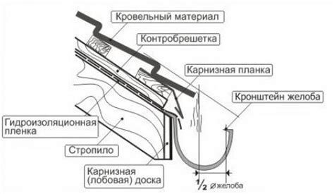 Правильный выбор расположения слива на крыше