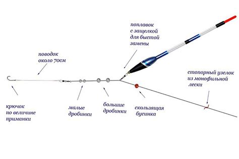 Правильный монтаж и настройка катушки: эффективные стратегии для идеальной работы
