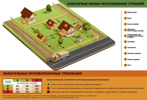 Правовые нормы и требования к участкам сельскохозяйственного землепользования для организации садоводства