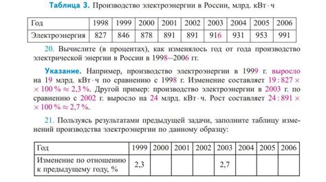 Практическая демонстрация эффективной синхронизации данных в таблицах