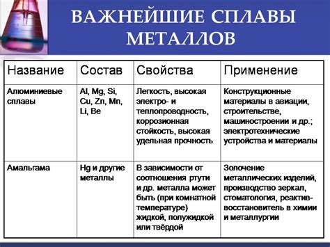 Практические примеры использования алхимических металлов