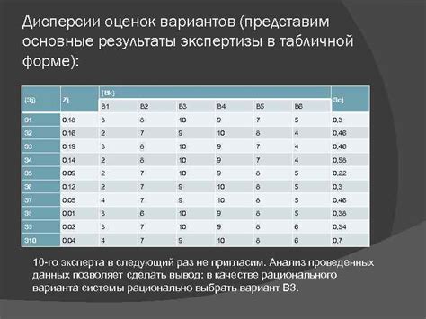 Практические примеры применения перечня вариантов цен в табличной форме