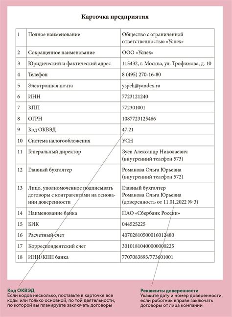 Практические принципы использования регламентно-методической карточки в организации малого предприятия