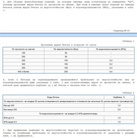 Практические рекомендации для определения надбавки к стоимости товара