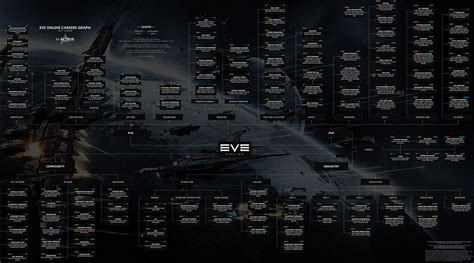 Практические рекомендации для сохранения ценных данных в EVE Online