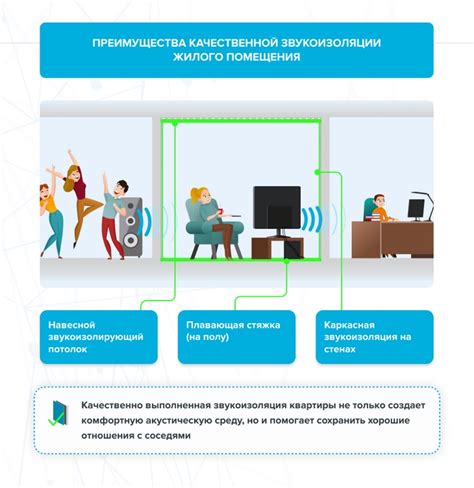 Практические рекомендации для усовершенствования звукоизоляции в жилых помещениях