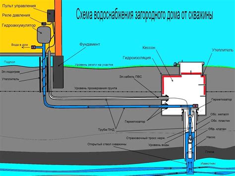 Практические рекомендации по измерению потока воды из скважины