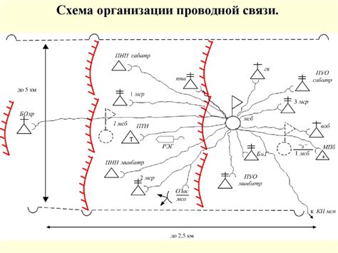 Практические рекомендации по применению пумы в боевых действиях и в качестве передвижного средства