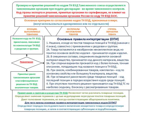 Практические рекомендации при определении классификации товара по коду ТН ВЭД с использованием штрих-кода