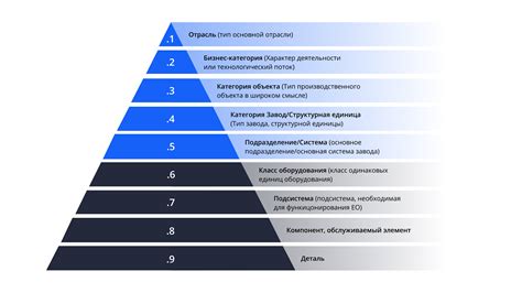 Практические рекомендации при определении стандарта НСР05