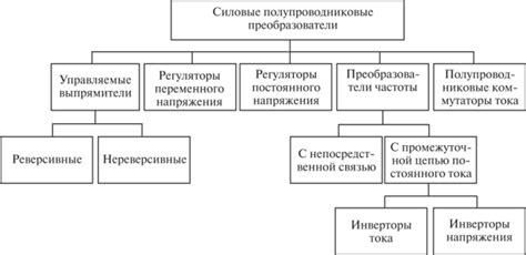 Практические советы по увеличению объема хранящейся энергии для электропривода 220 В