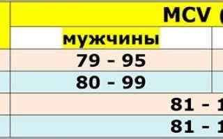 Практическое использование показателя B M1 в анализе СТС