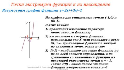 Практическое применение знаний о особых точках на графике функции