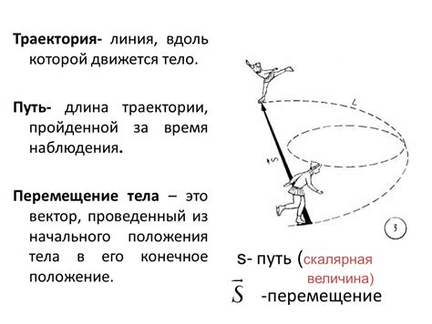 Практическое применение принципа перемещения в физике