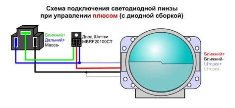 Практическое руководство по соединению устройства типа 1 версии 3 с системой удаления дыма