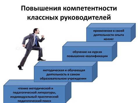 Превратите неудачи в возможности для личностного развития