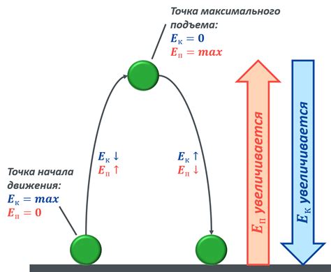 Превращение механической энергии: внутри часов
