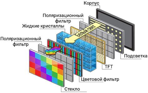 Предварительная оценка состояния матрицы телевизора