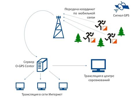 Предварительная подготовка к выключению системы трекинга на акватории