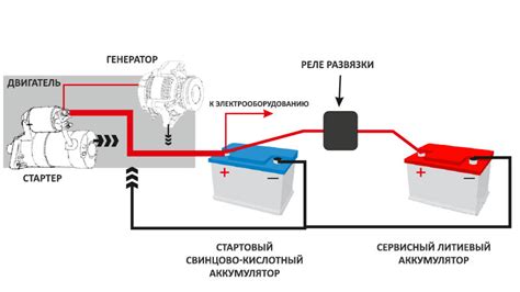 Предварительные меры для использования дополнительного запасного аккумулятора в автомобиле: неотъемлемые шаги