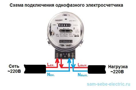 Предварительные меры для подключения нового устройства: пошаговое руководство