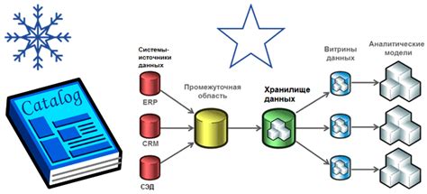 Предварительные шаги перед освобождением хранилища данных