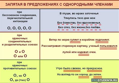 Предложения, где повторяются однородные члены