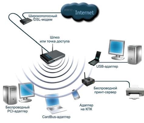 Предоставление доступа к интернету через Ethernet-соединение