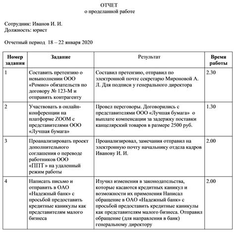 Предоставление отчета о выполненной проверке