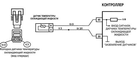 Предостережения и меры безопасности при установке датчика температуры двигателя на автомобиле "Гранта"