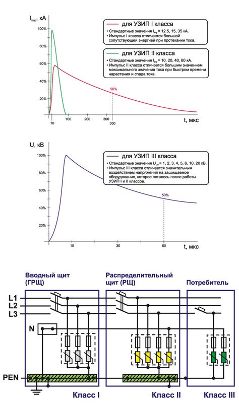 Предотвращение возгорания: основные принципы и рекомендации