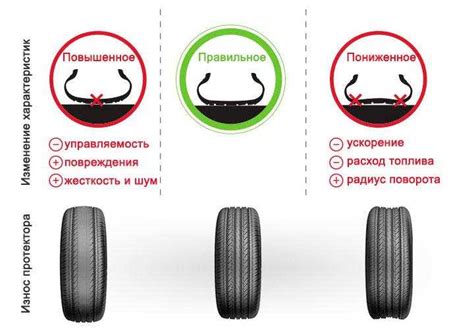 Предотвращение износа шин