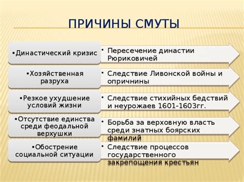 Предпосылки возникновения события правонарушения: основные факторы и причины