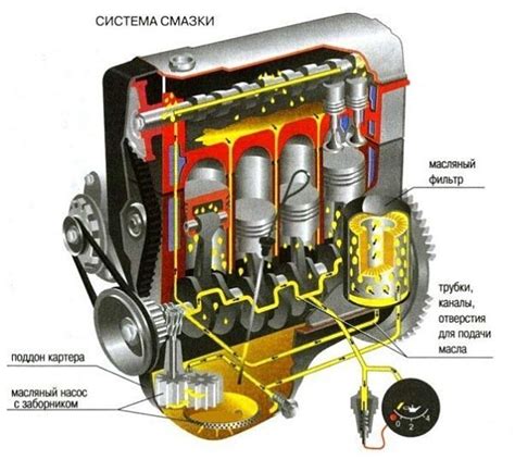 Предупреждающие сигналы неадекватного уровня смазки в системе двигателя Lada Grant